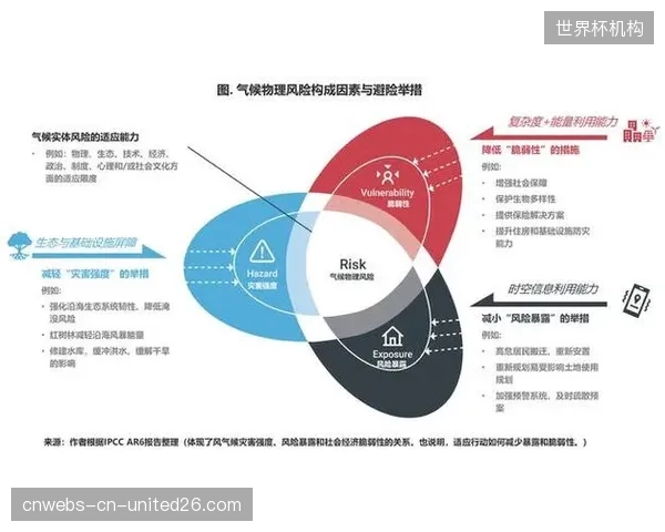 科曼团队采用分阶段适应策略，旨在逐步提升球员对北美时区与气候的适应能力。