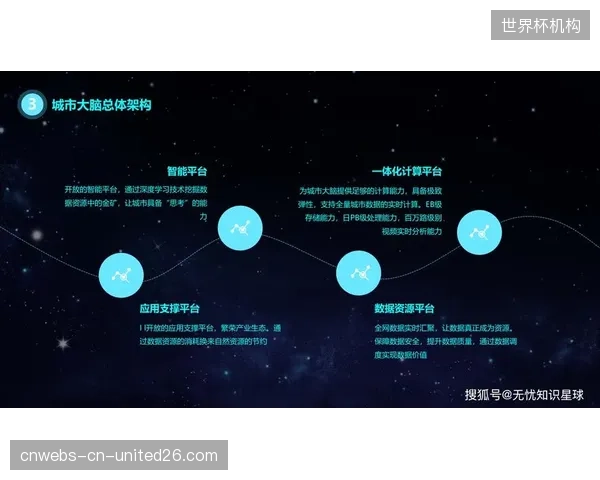 演进周期内运营主体推进场馆智慧化改造 优化资源配置效能